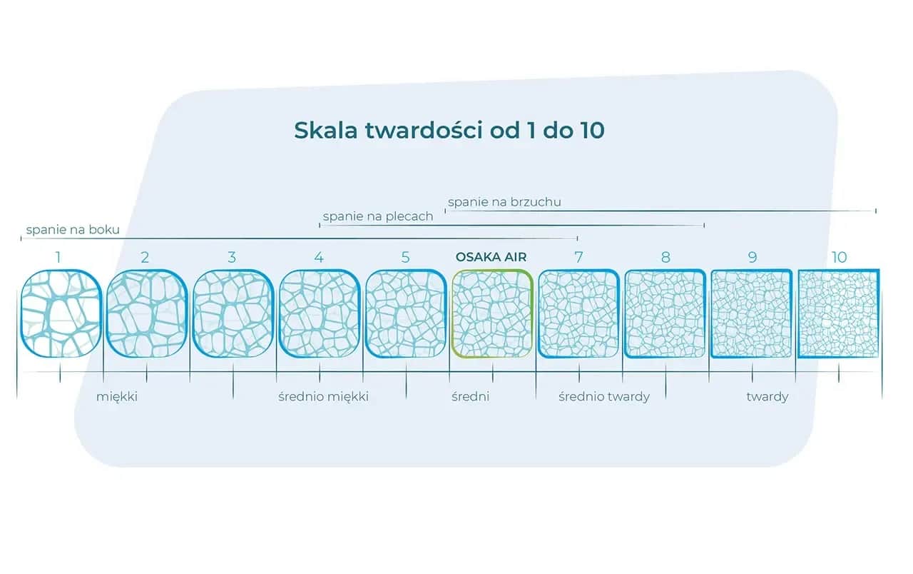 Twardość materaca a waga: Wybierz idealny i śpij bez bólu!