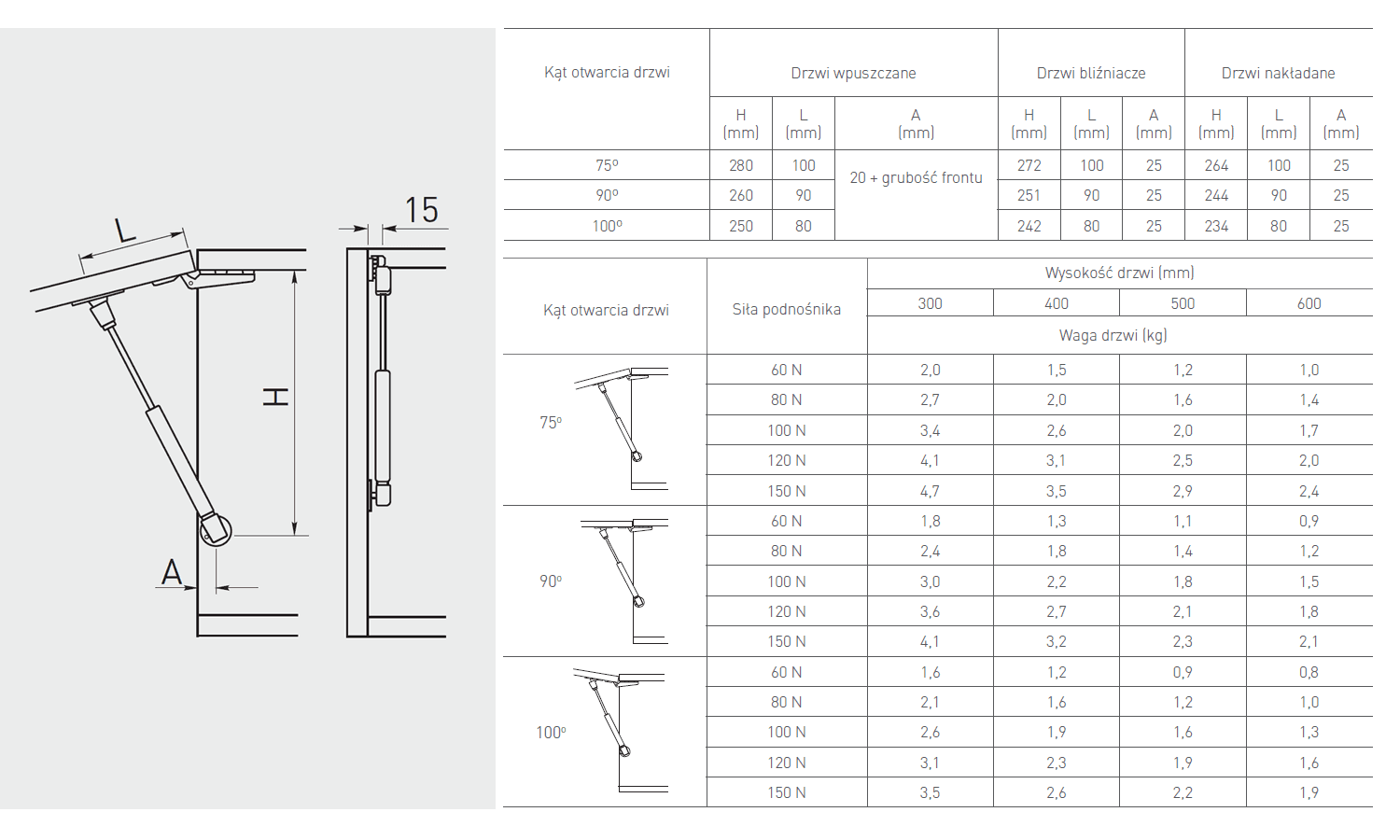 Jak dobrać podnośnik gazowy do mebli? Oblicz siłę i uniknij błędów!