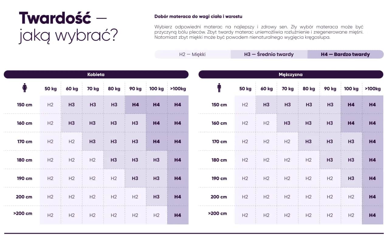 Materac H2: Czy to twardość dla Ciebie? Przewodnik wyboru.
