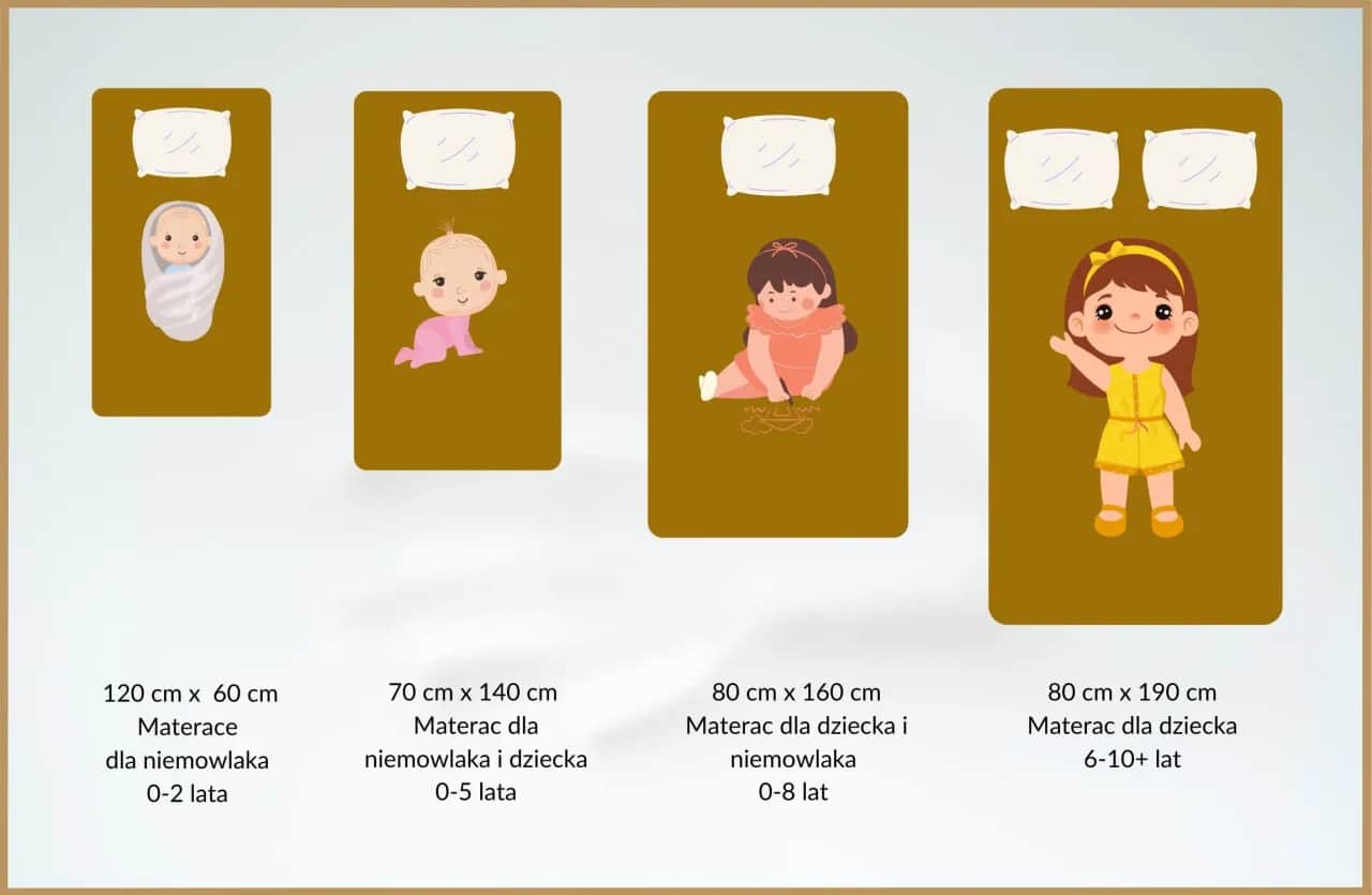 Jaki materac dla dziecka 6 lat? Wybierz mądrze dla zdrowia!